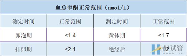 教你一图看懂激素六项报告单,抽血化验结果这样看就对了(图4) 血总睾酮正常范围